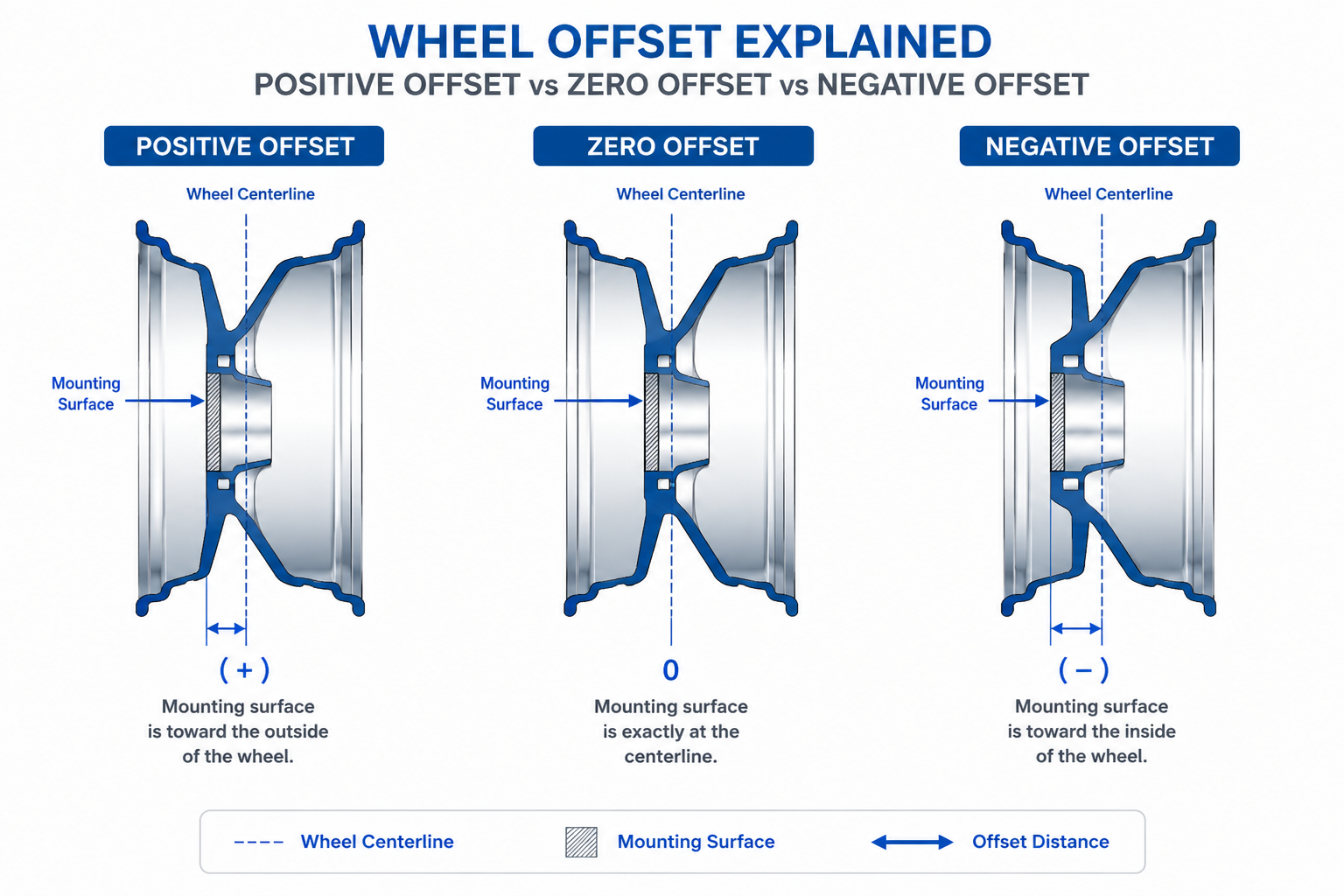 wheel-offset-explained-positive-zero-negative.png