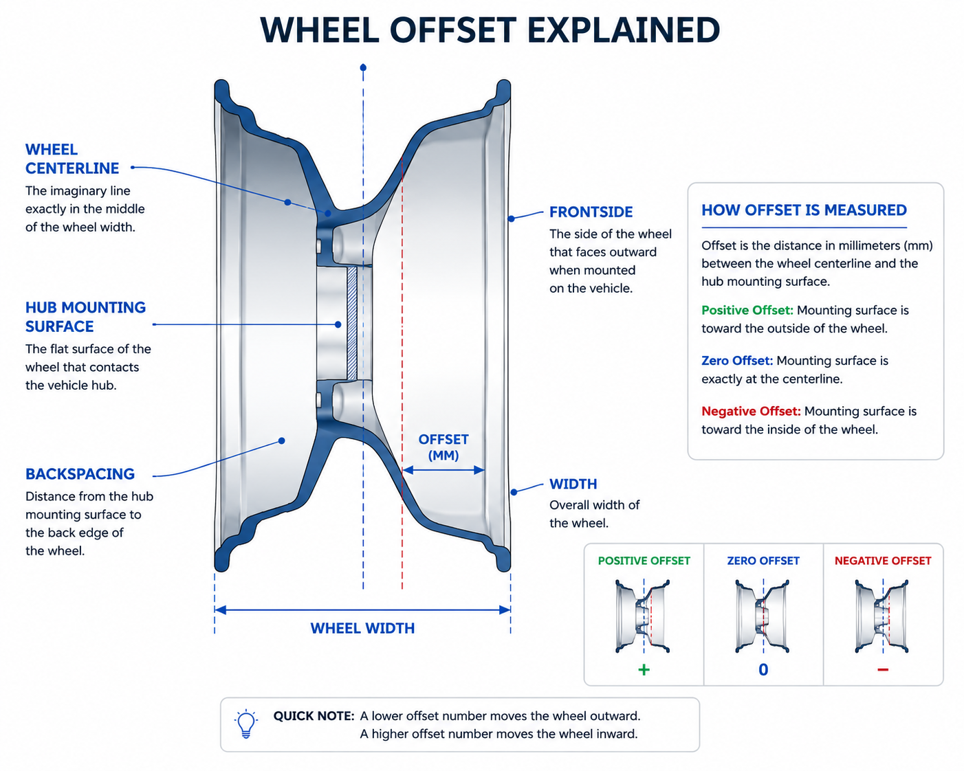 wheel-centerline-offset-diagram.png