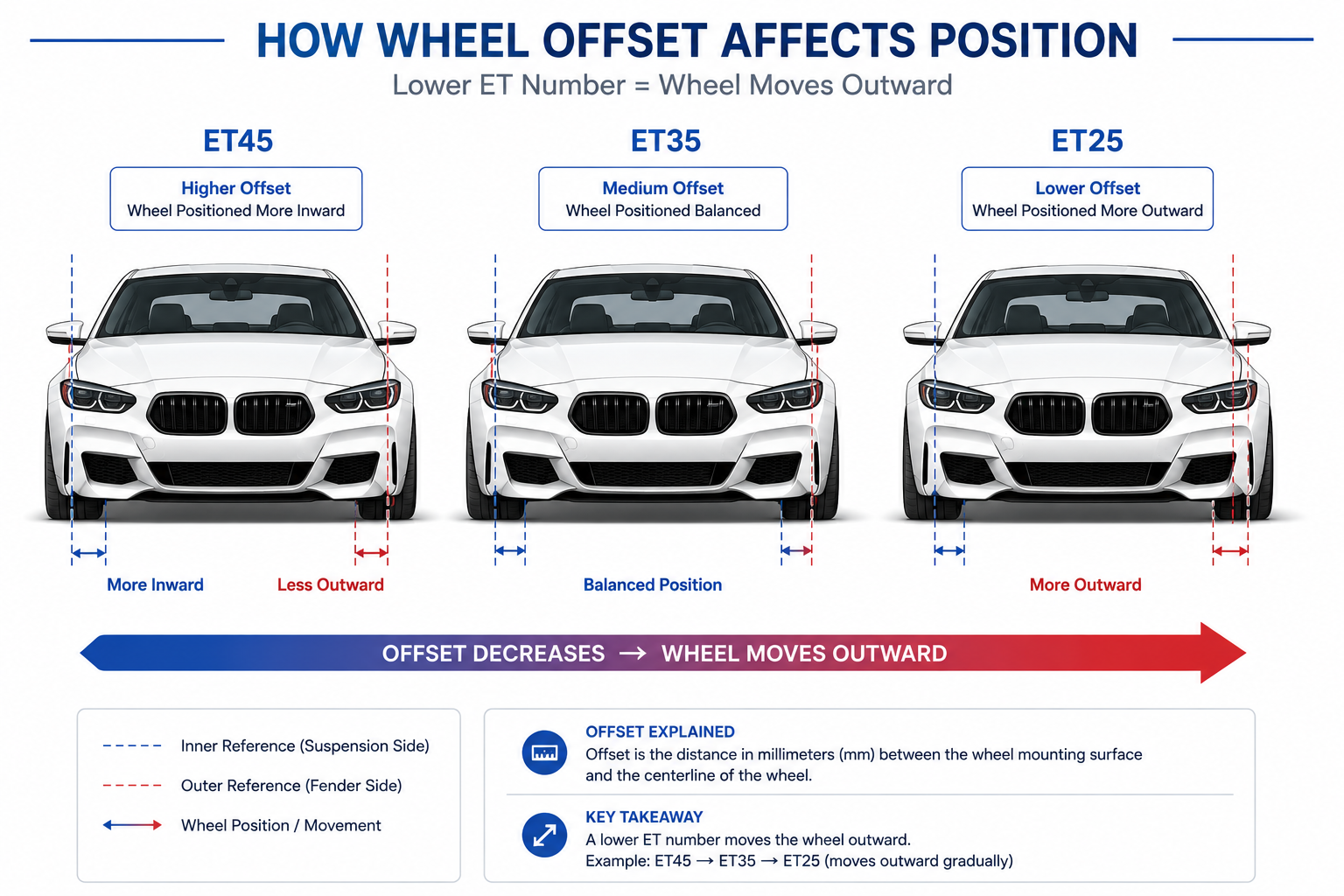 wheel-offset-position-comparison.png
