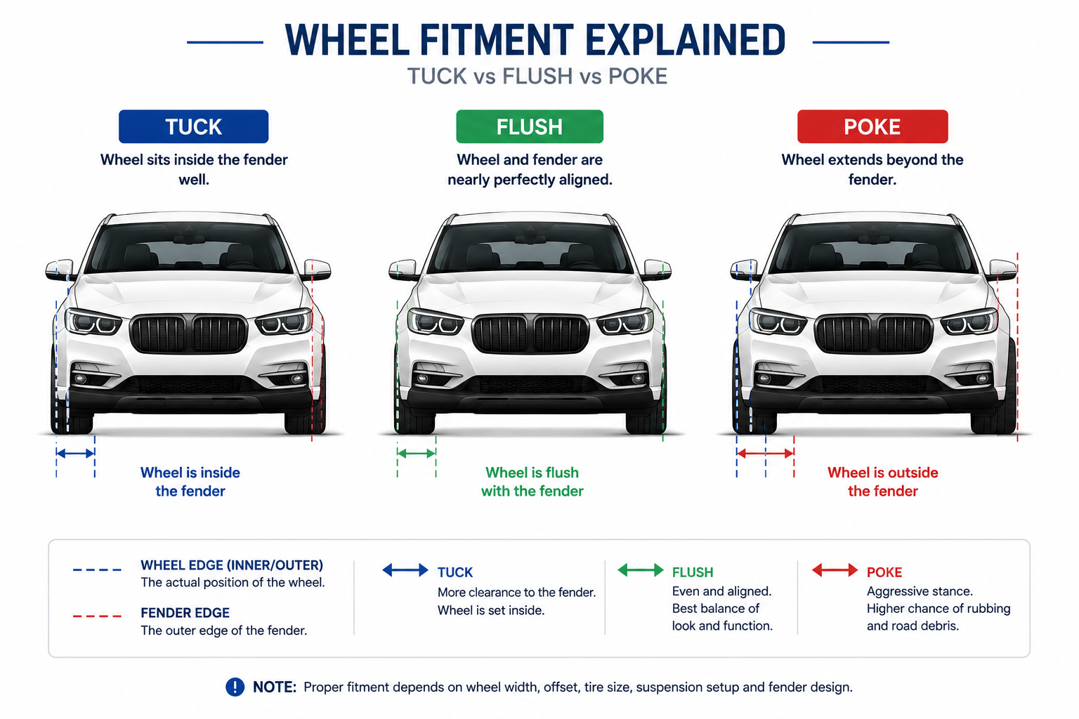 flush-poke-tuck-wheel-fitment.png