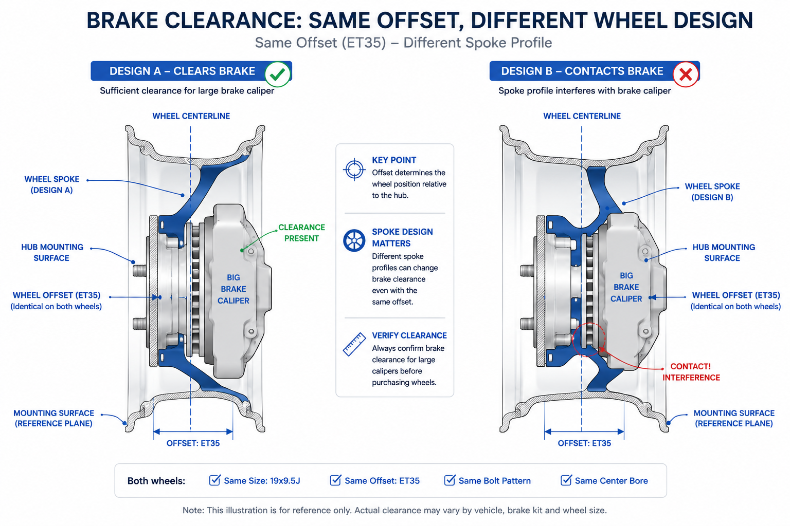wheel-offset-brake-clearance.png